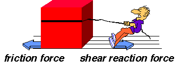 Friction